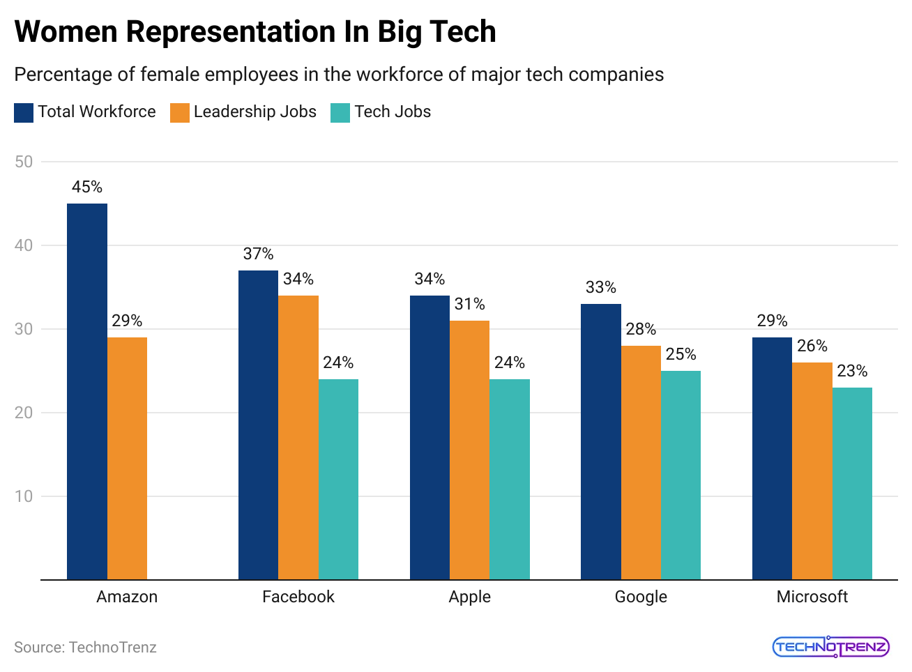 women-representation-in-big-tech