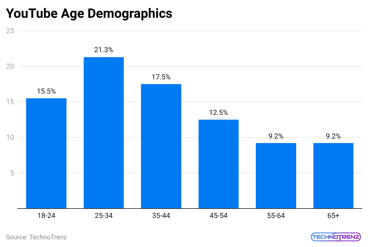 youtube-age-demographics