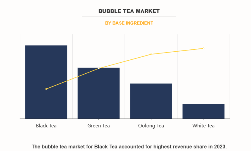 Bubble-Tea-Market-by-base-ingredient