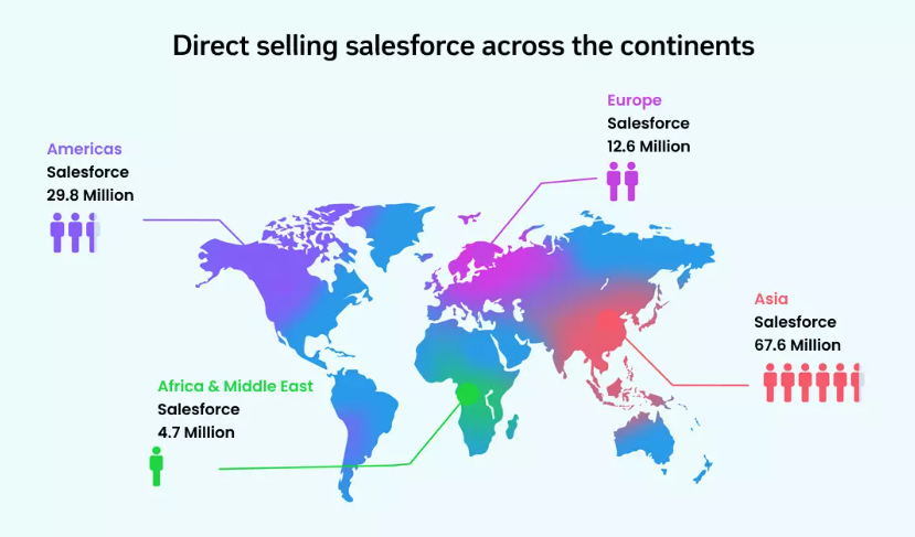 Direct-sales-saleforce-across-the-continents