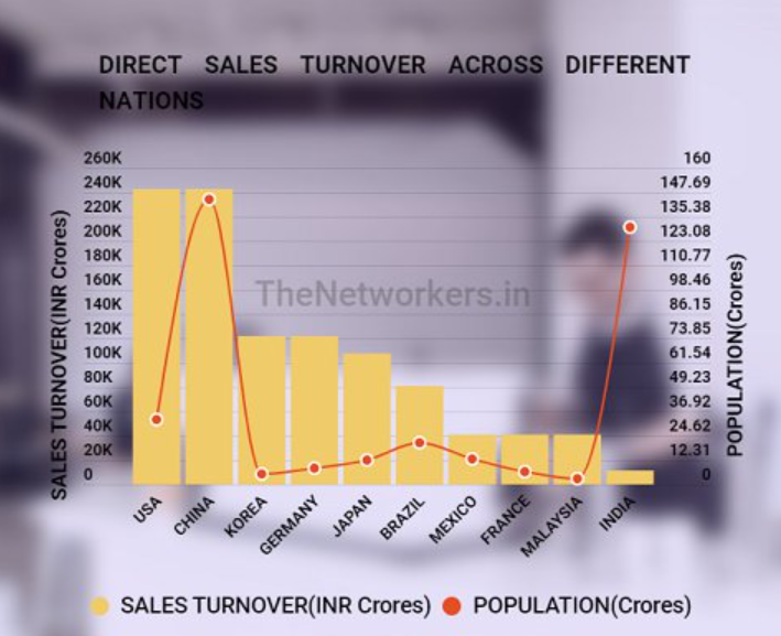 Direct-sales-turnover-across-different-nations