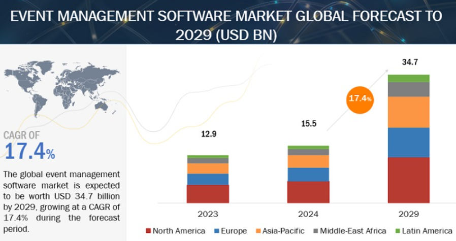 Event-management-software-market-global-forecast-to-2029-USD-BN