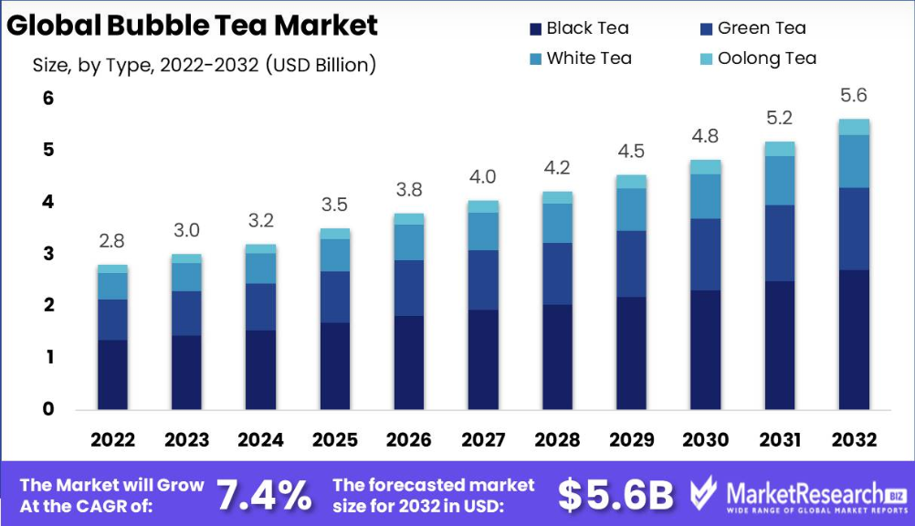 Global-Bubble-Tea-Market