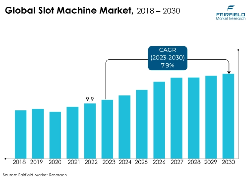 Global-slot-machine-market-2018-2030