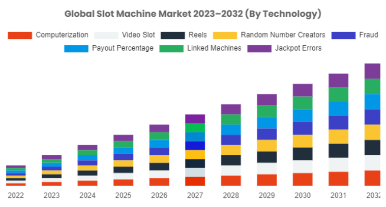 Global-slot-machine-market-2023-2032