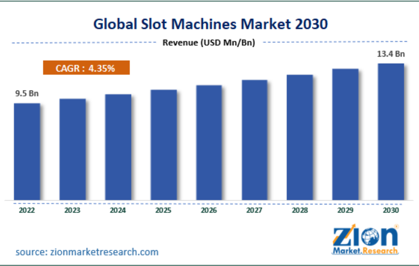 Global-slot-machines-market-2030