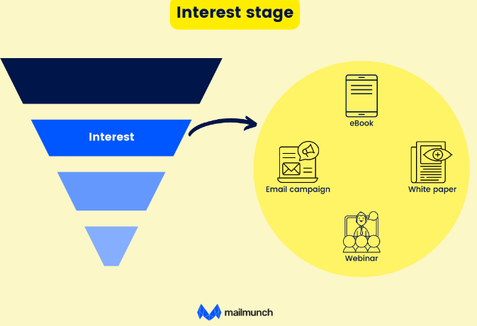 Interest-stage