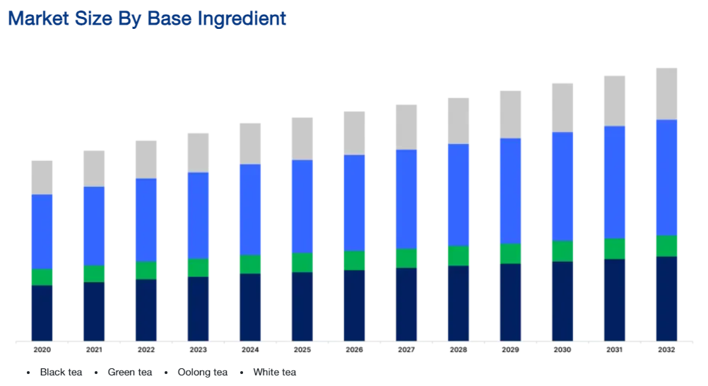 Market-size-by-base-ingredients