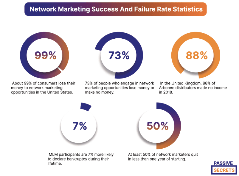 Network-marketing-success-and-failure-rate-statistics