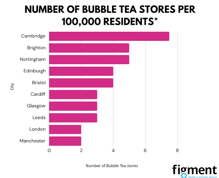 Number-of-bubble-tea-stores-per-100000-residents