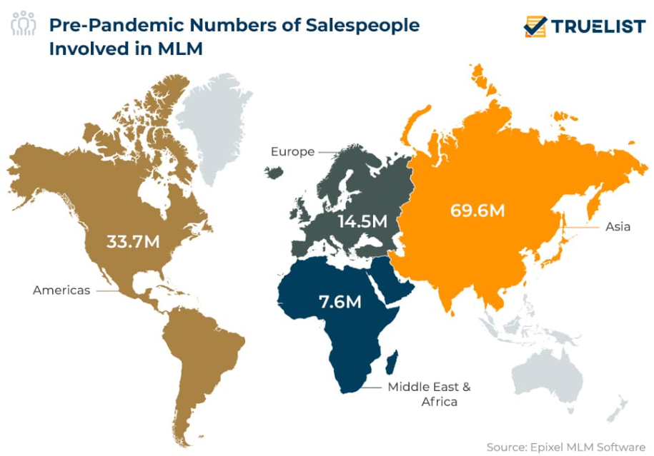 Pre-pandemic-Numbers-of-salespeople-involved-in-mlm