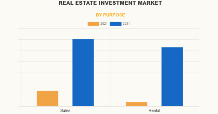 Real-Estate-Investment-Market