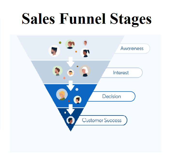 Sales-Funnel-Stages