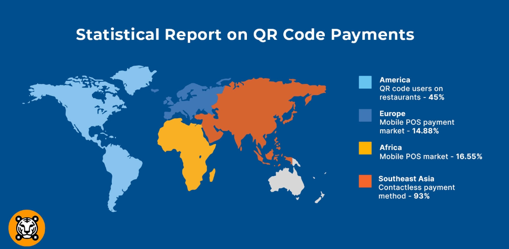 Statistical-report-on-qr-code-payments