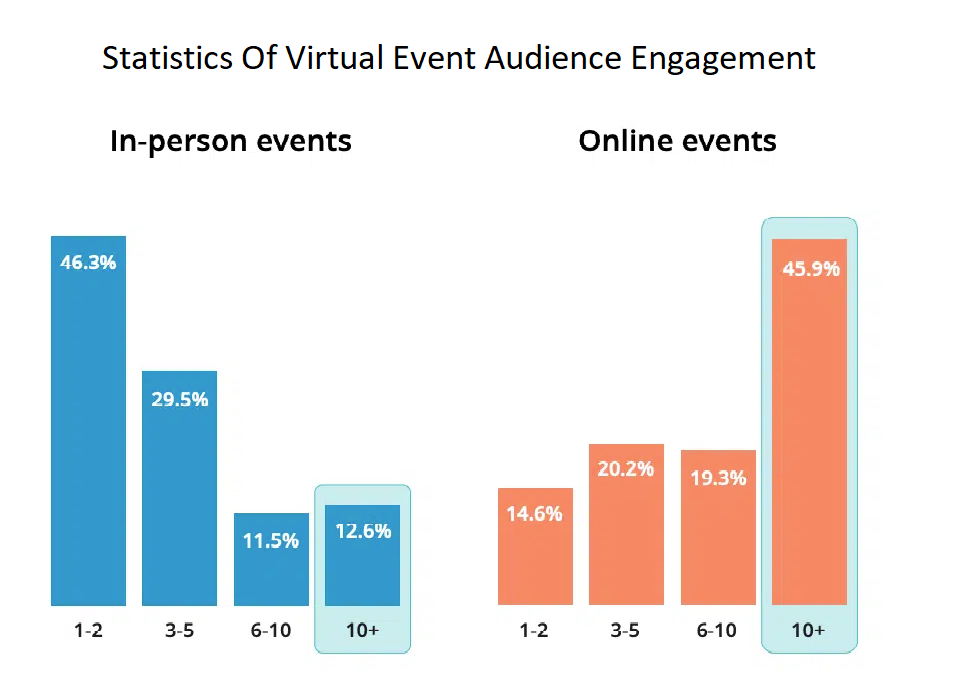 Statistics-of-Virtual-Event-Audience-Engagement