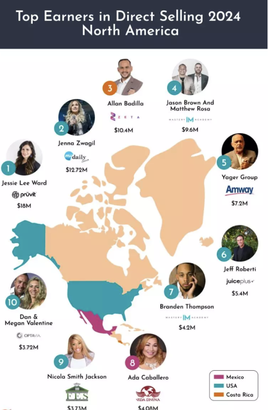 Top-earners-in-direct-selling-2024-North-America