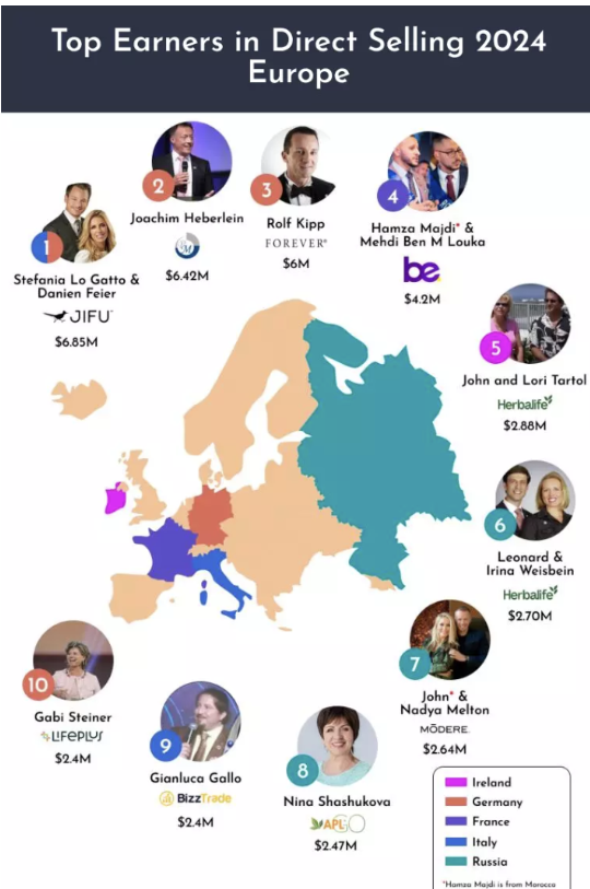 Top-earners-in-direct-selling-2024-europe