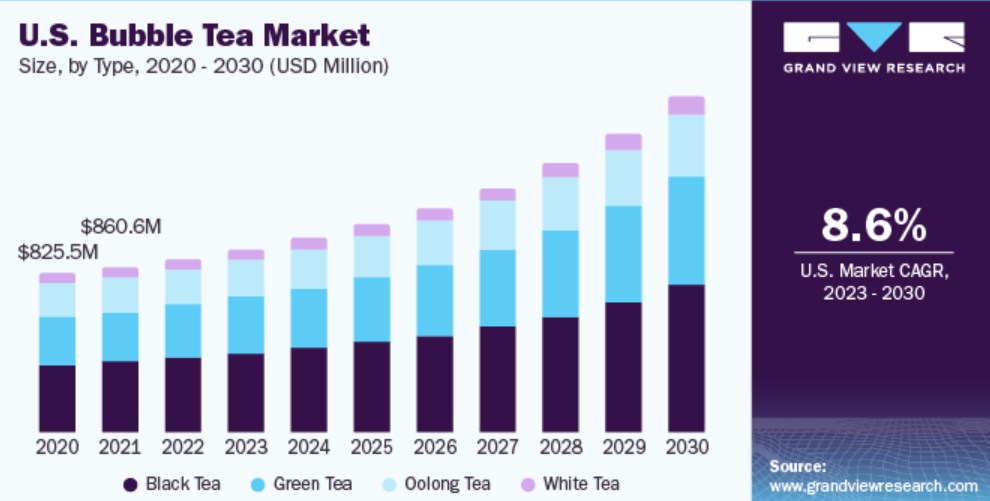 US-Bubble-Tea-Market