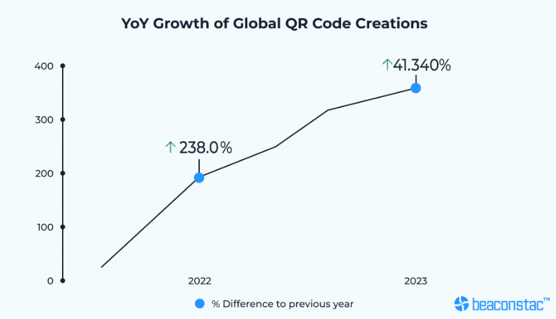 YoY-Growth-of-Global-Code-Creations