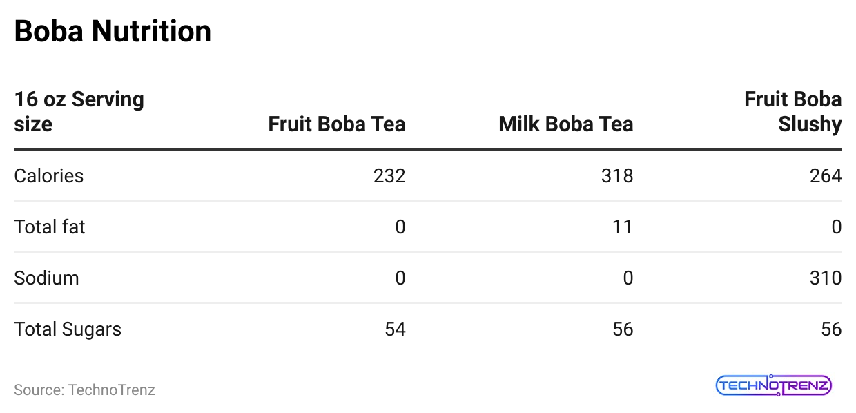 boba-nutrition