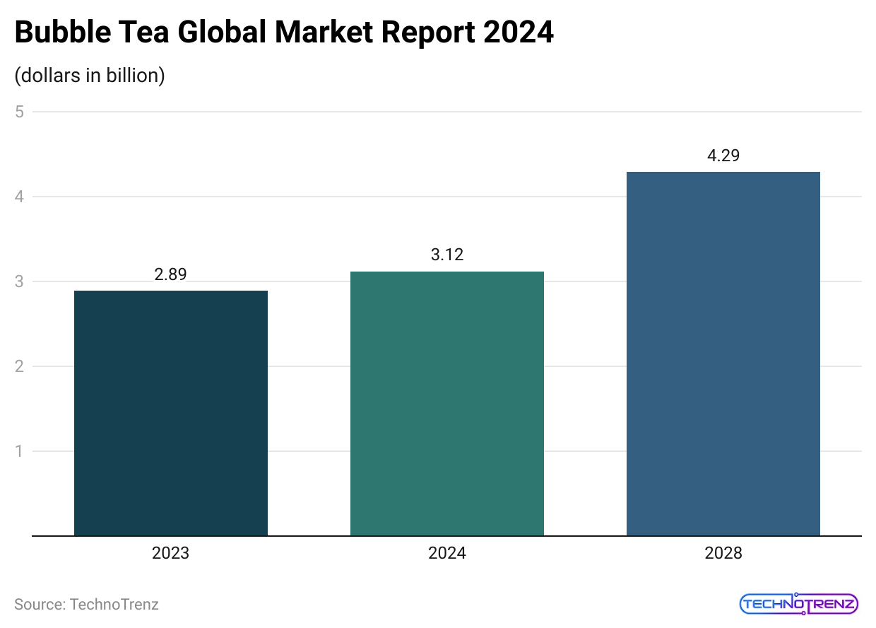 bubble-tea-global-market-report-2024