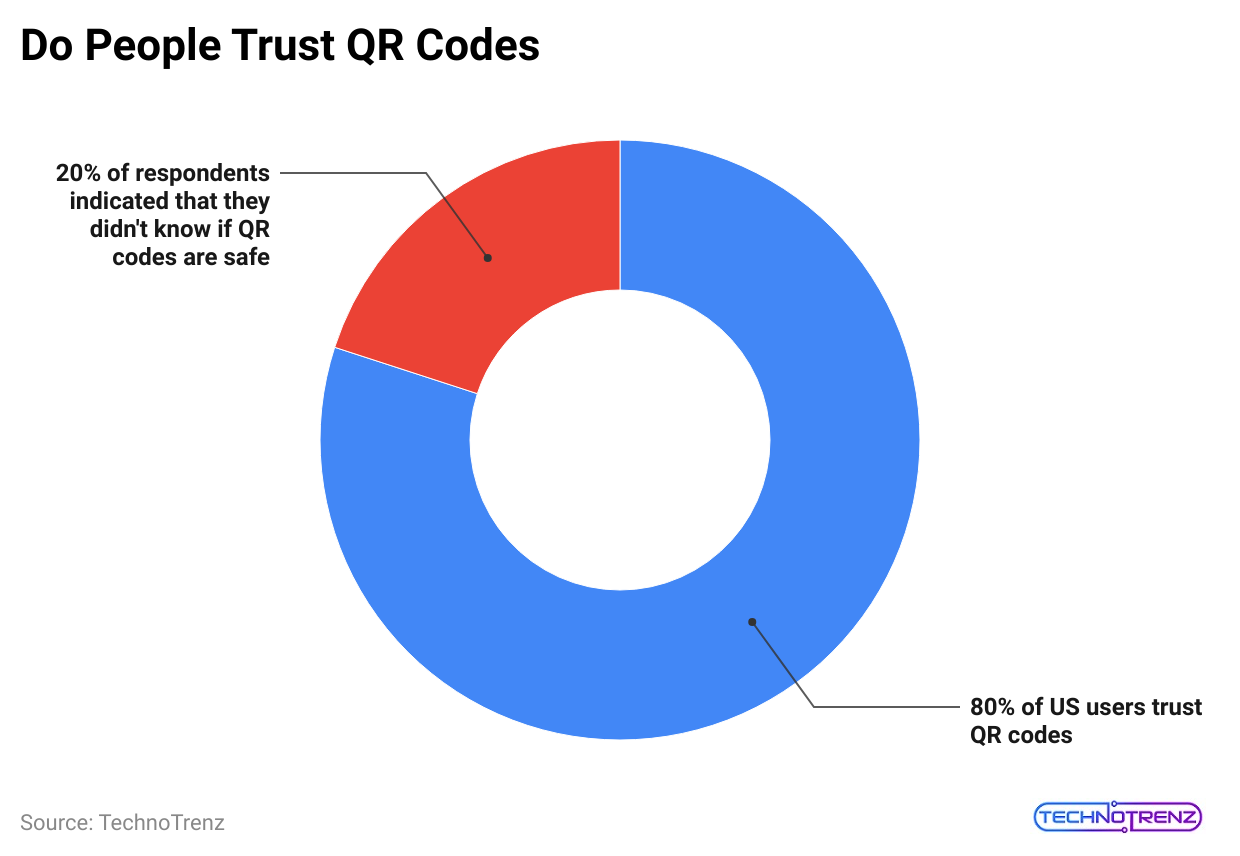 do-people-trust-qr-codes