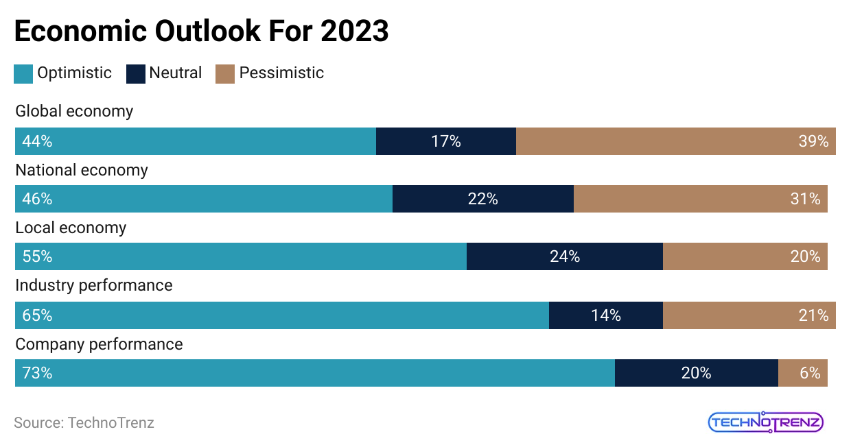 economic-outlook-for-2023