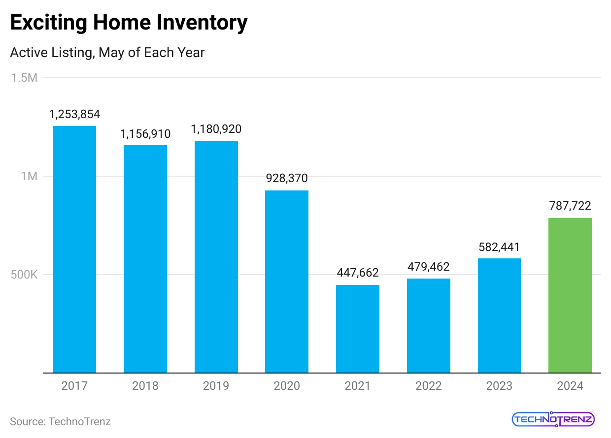 exciting-home-inventory