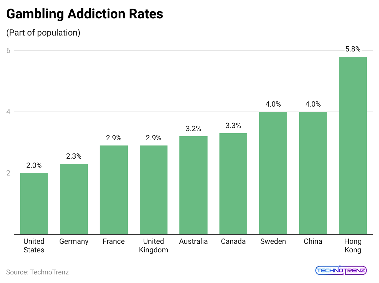 gambling-addiction-rates