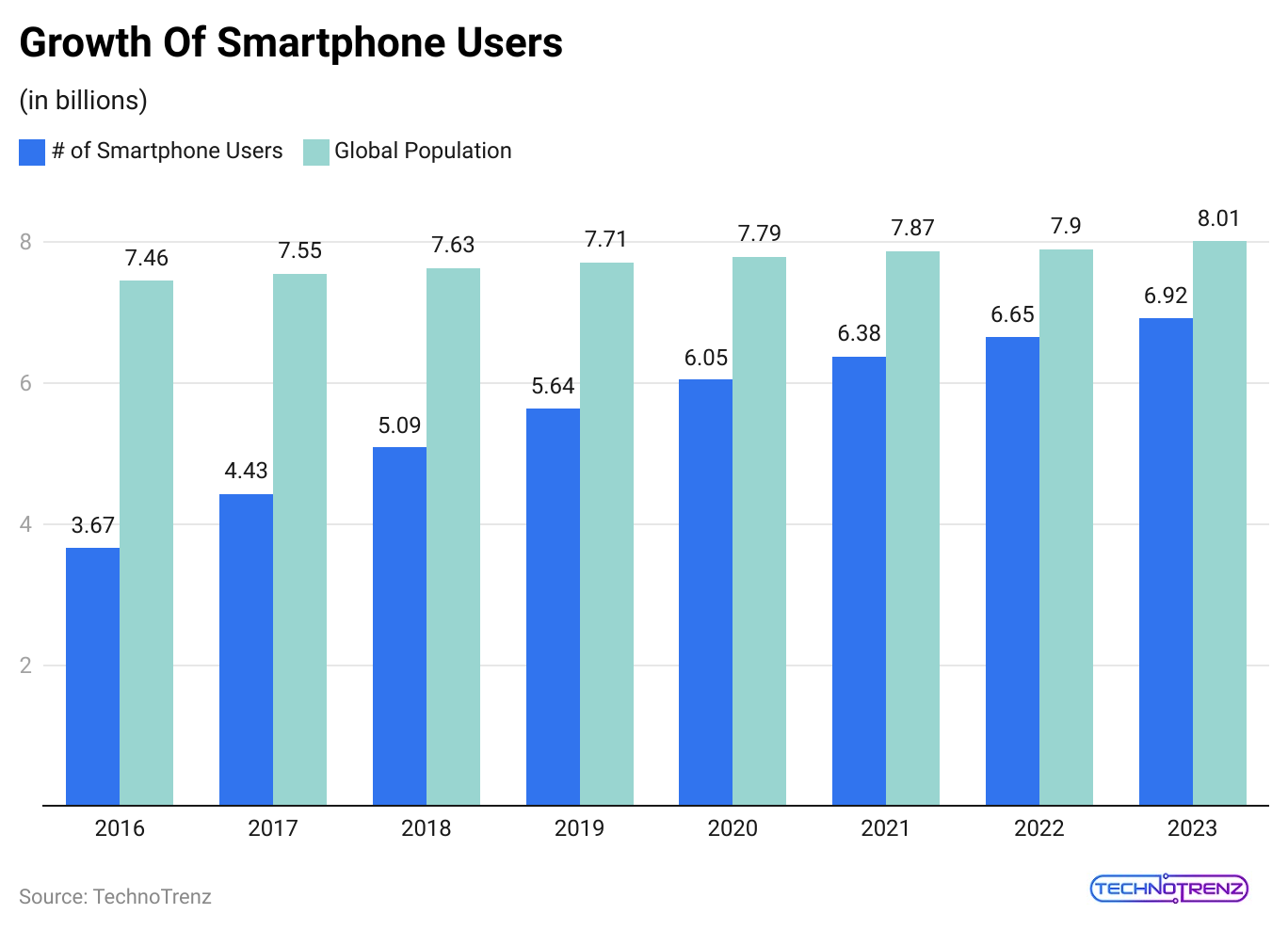 growth-of-smartphone-users