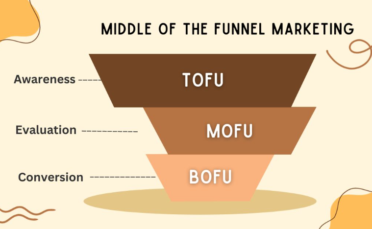 middle-of-the-funnel-marketing