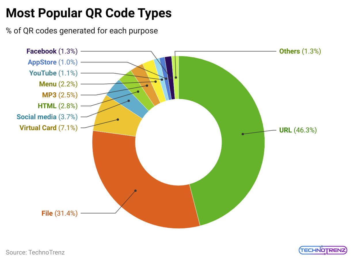 most-popular-qr-code-types