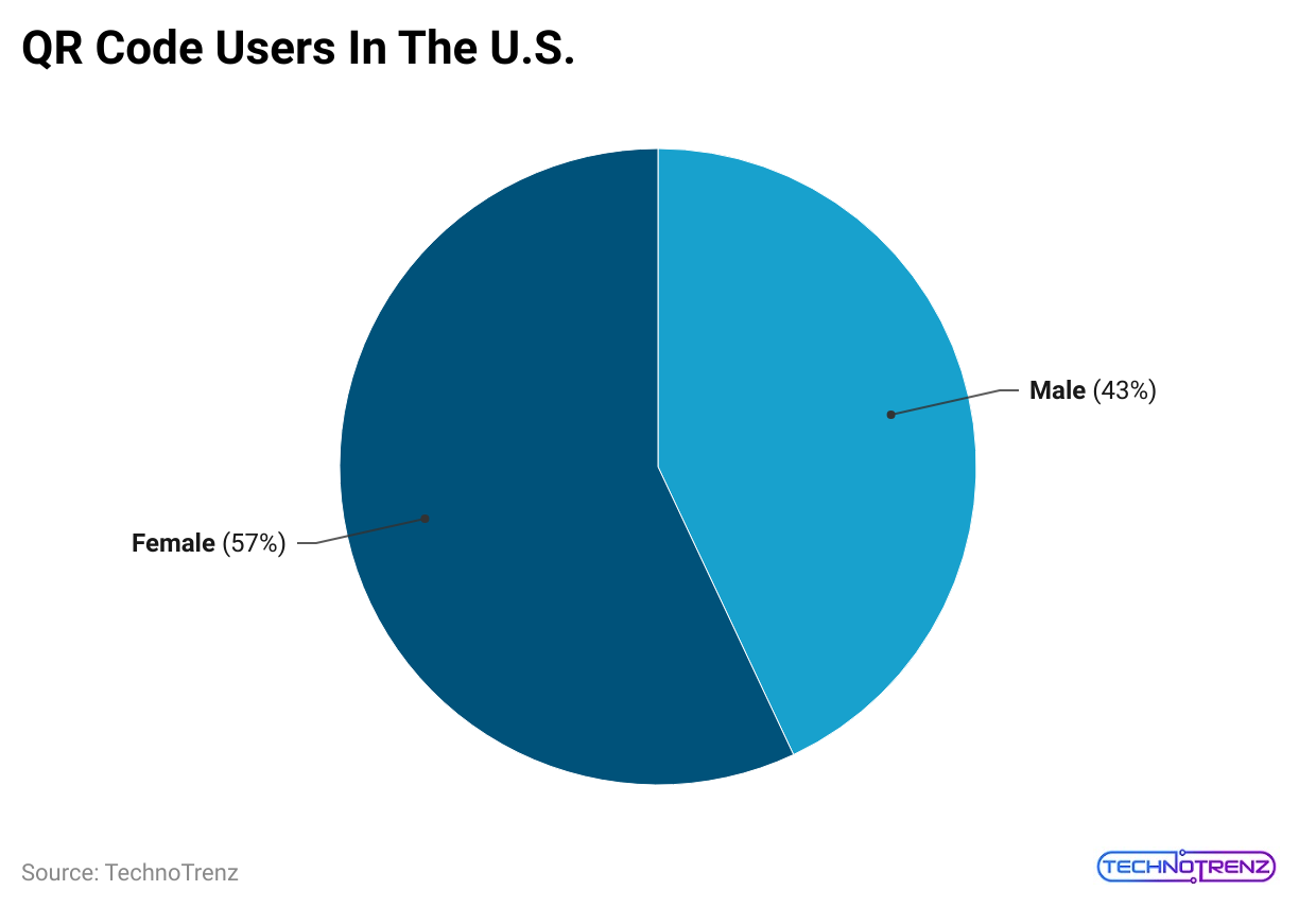 qr-code-users-in-the-u-s