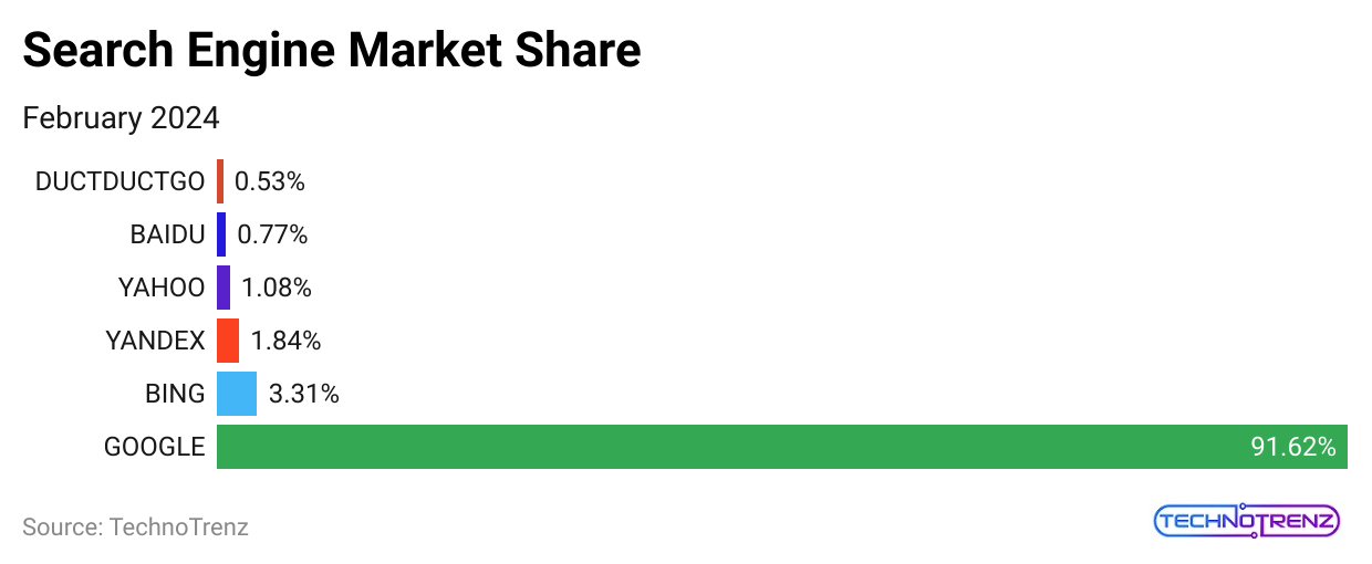 search-engine-market-share