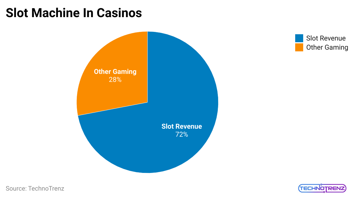 slot-machine-in-casinos