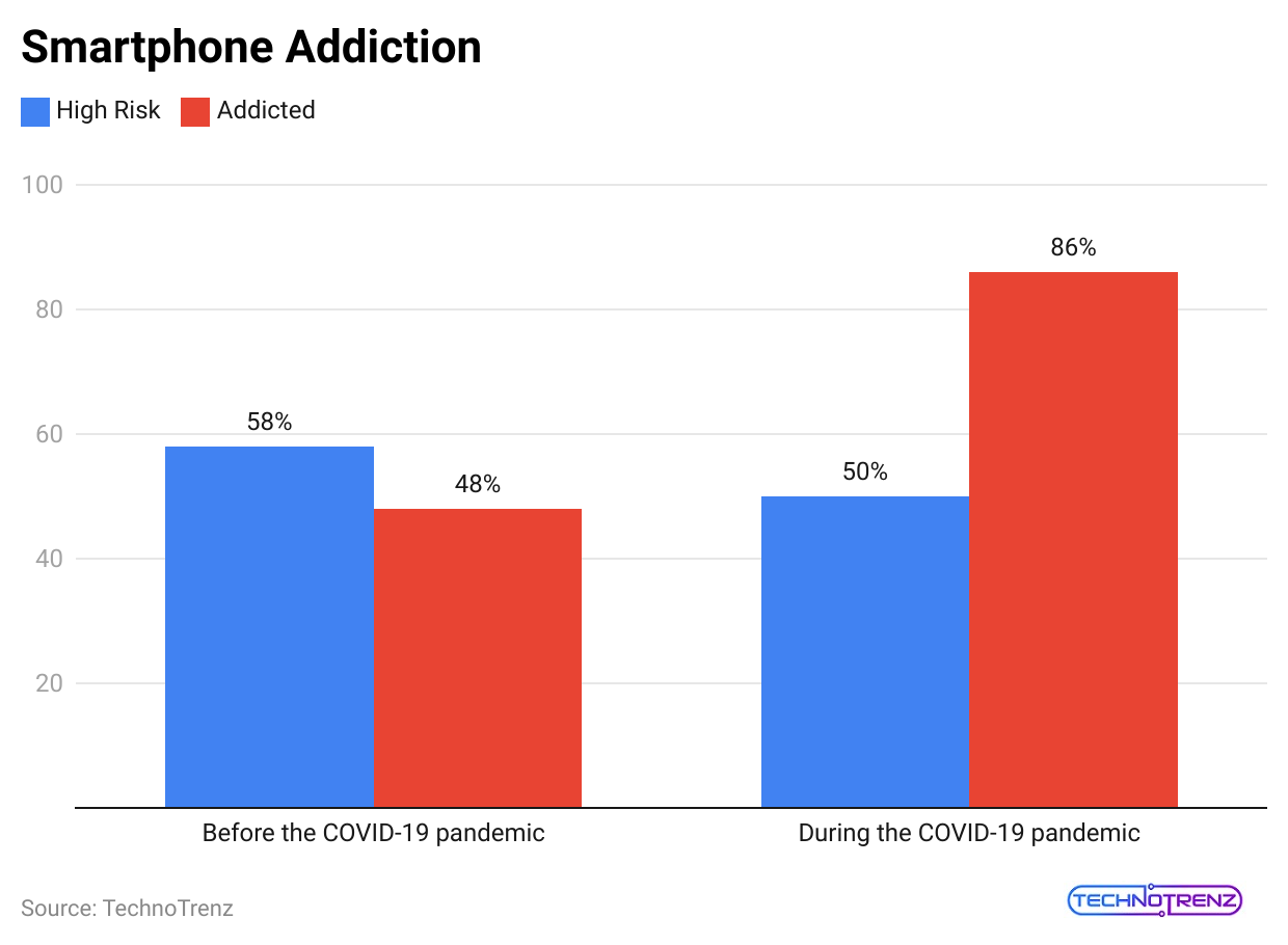 smartphone-addiction