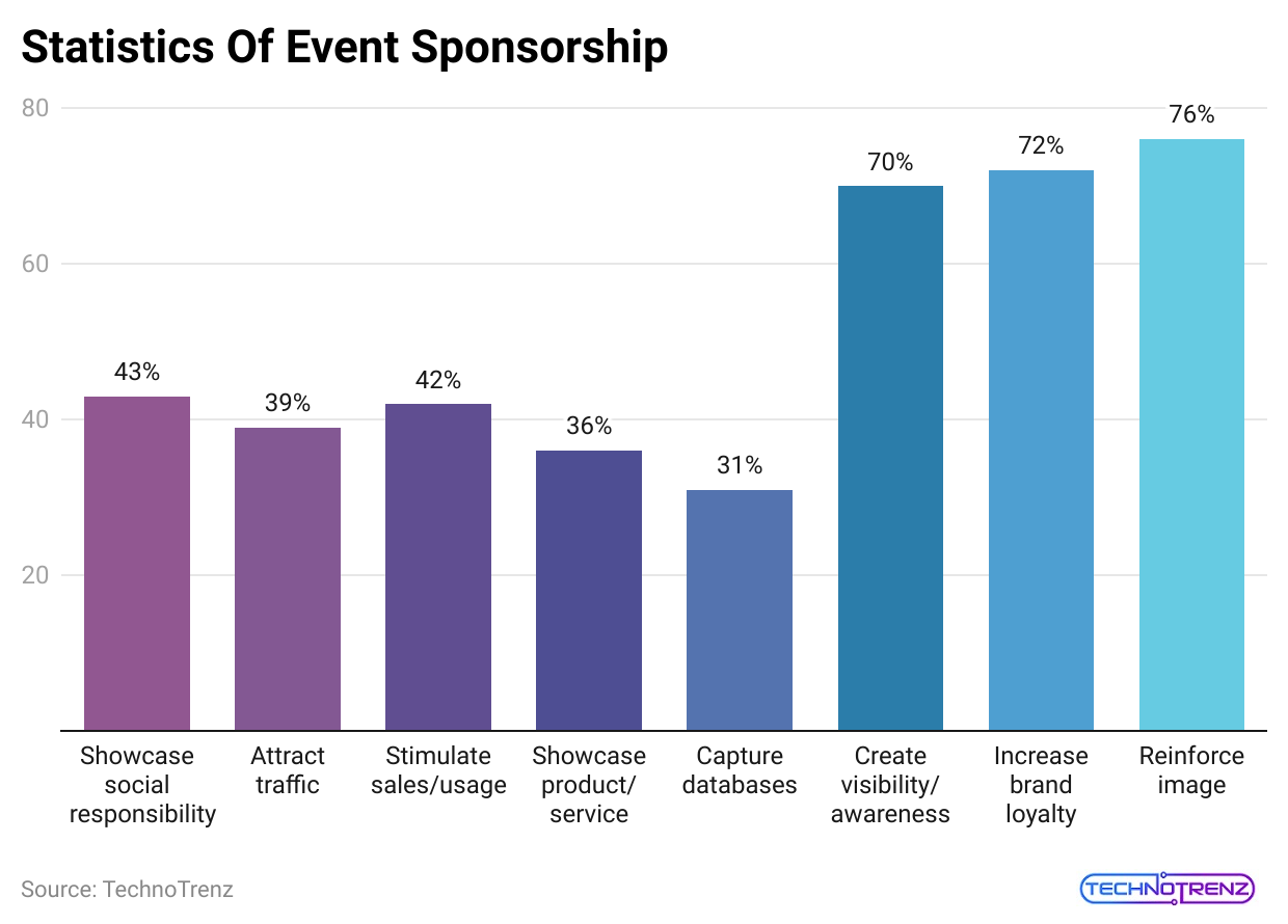 statistics-of-event-sponsorship