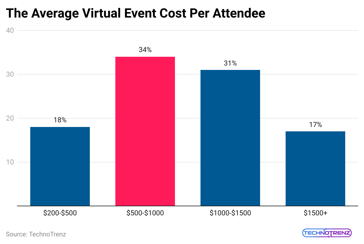 the-average-virtual-event-cost-per-attendee