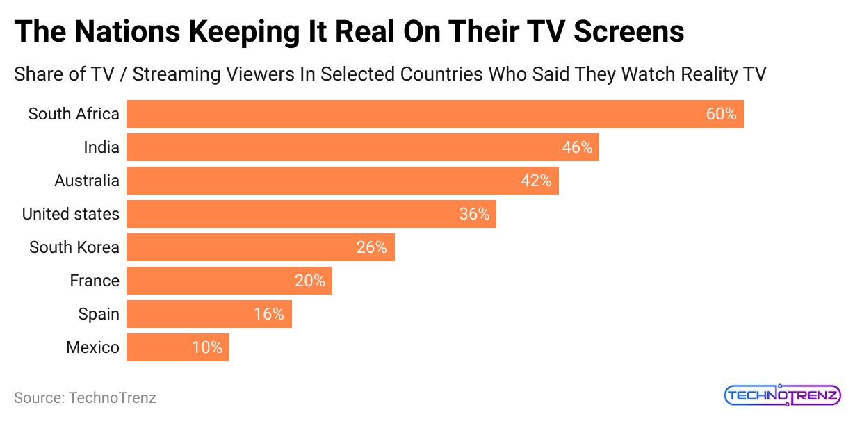 the-nations-keeping-it-real-on-their-tv-screens