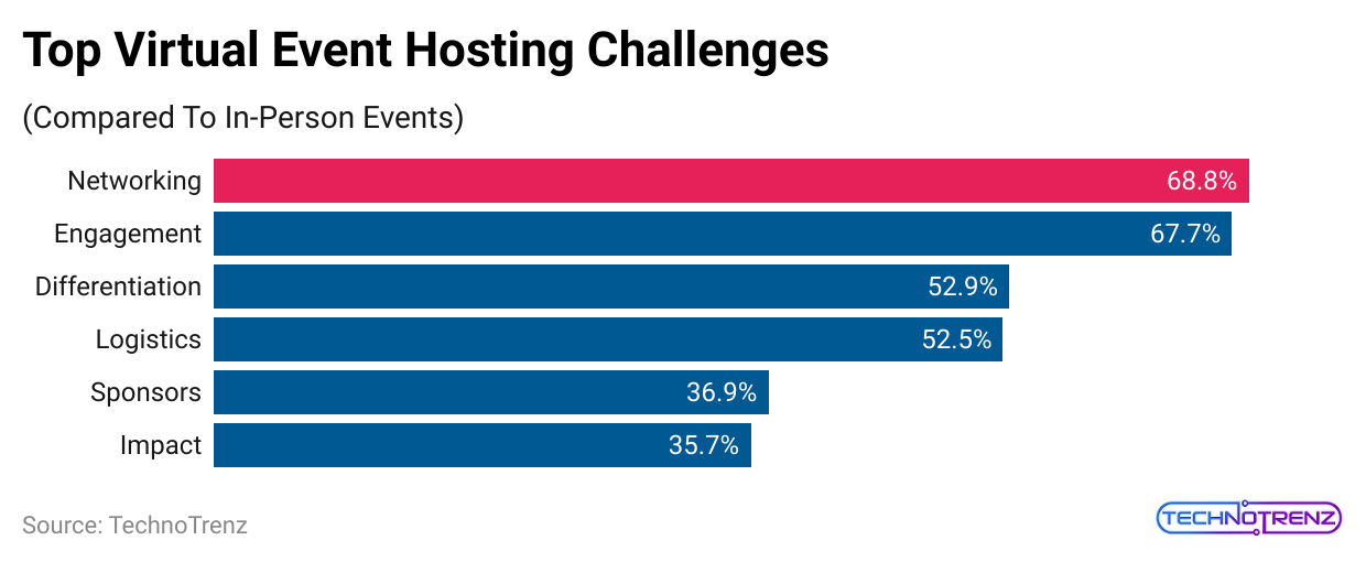 top-virtual-event-hosting-challenges