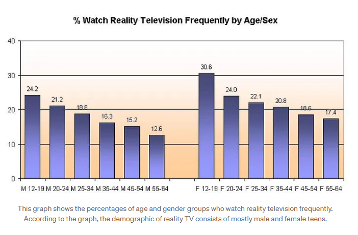 watch-reality-frequently-by-age-sex