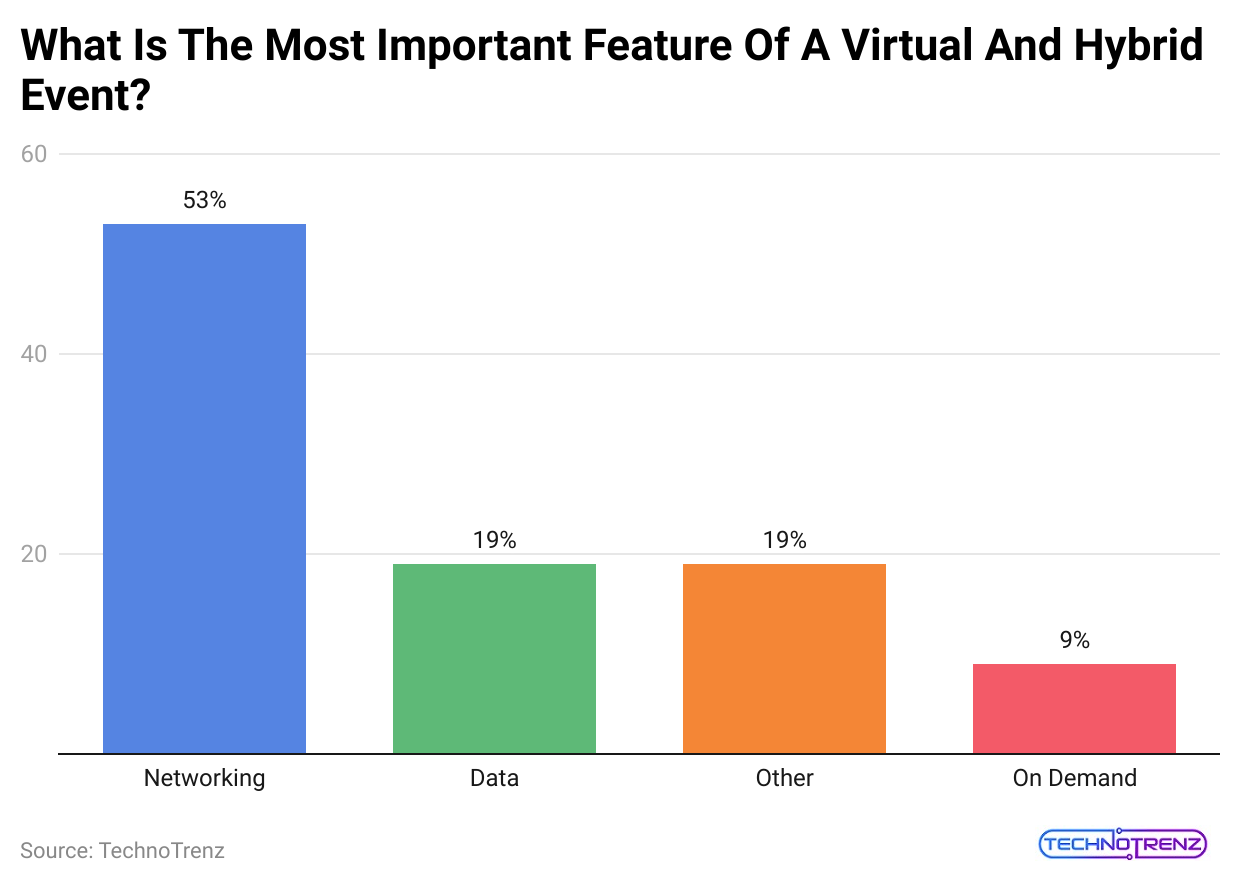 what-is-the-most-important-feature-of-a-virtual-and-hybrid-event