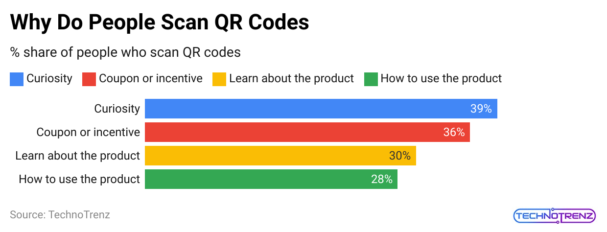 why-do-people-scan-qr-codes