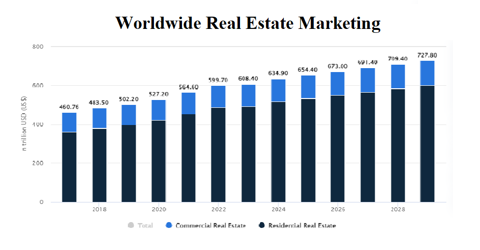 worldwide-real-estate-marketing