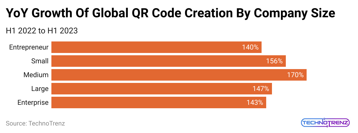 yoy-growth-of-global-qr-code-creation-by-company-size