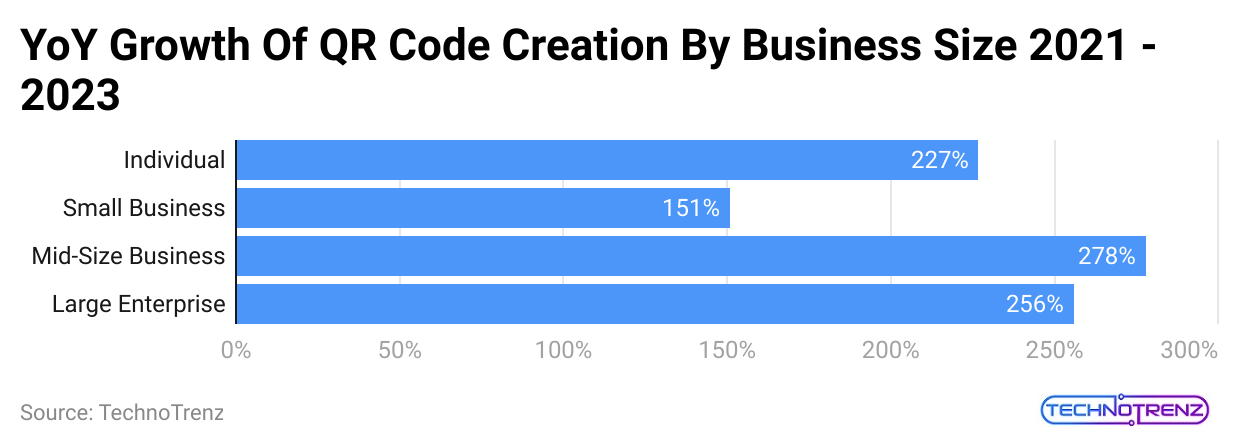 yoy-growth-of-qr-code-creation-by-business-size-2021-2023