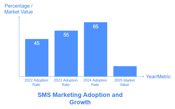 SMS Adoption-and-Market-Growth