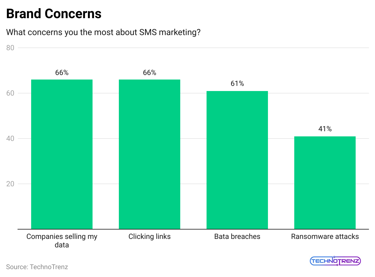 brand-concerns