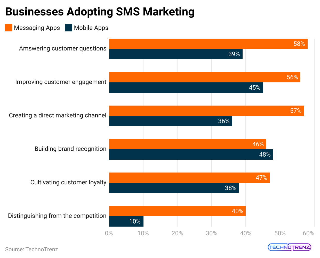 businesses-adopting-sms-marketing