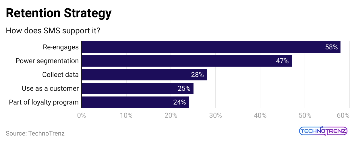 retention-strategy
